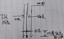 拉繩傳感器在測(cè)量行業(yè)的應(yīng)用